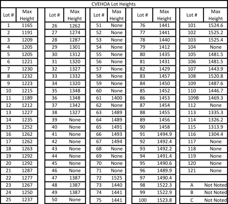 Lot Height Restrictions Crystal View Estates